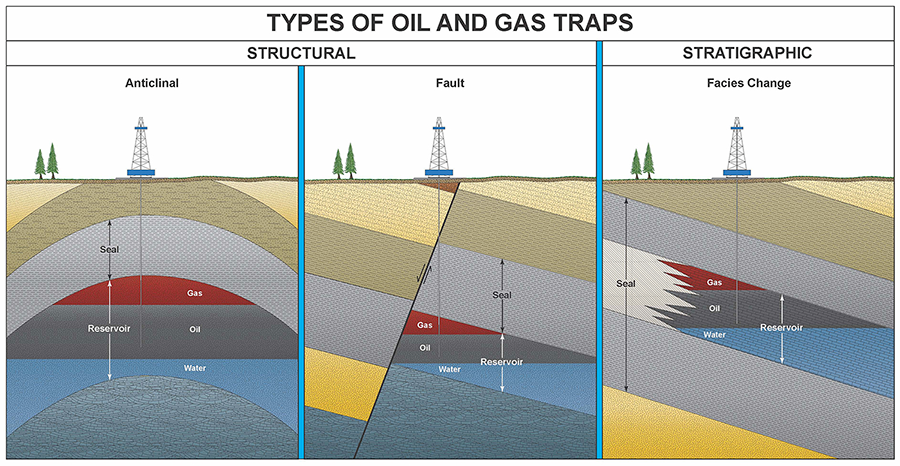 common oil & gas traps