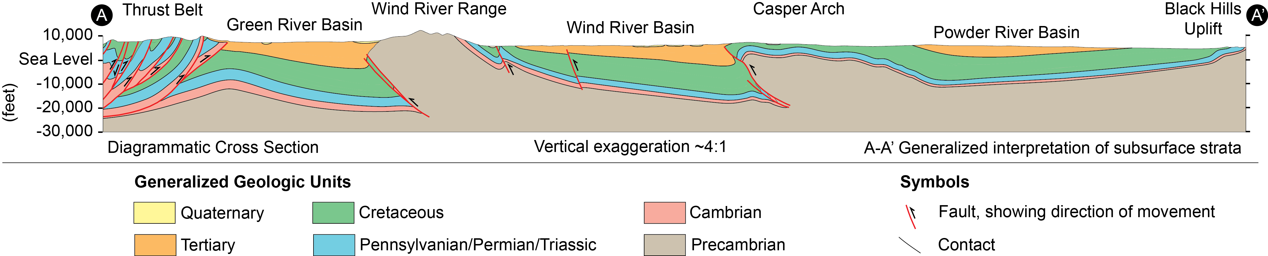 Generalized Wyoming cross section