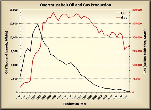 Overthrust Belt oil and gas production