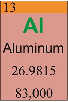 Aluminum tab