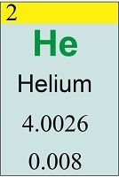 Helium tab